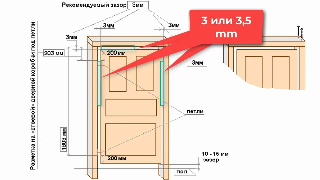 Шкаф-купе. Какая система практичнее, верхнеподвесная или опорная?