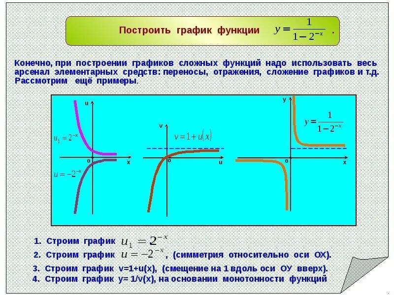 Построение сложных функций. Построение графиков сложных функций. Построение сложных функций примеры. График сложной функции.