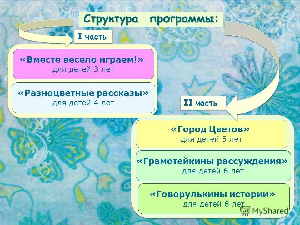логопедическая программа 7.2