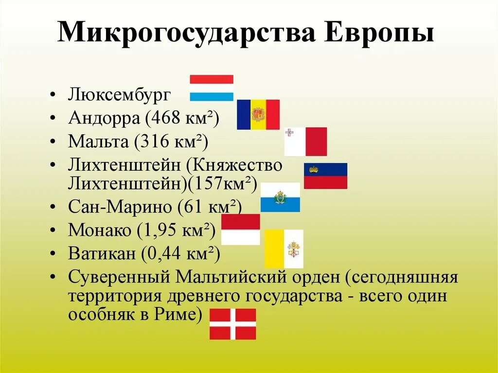 Микро государства. Государства малютки зарубежной Европы. Государства микрогосударства Европы. Карликовые государства зарубежной Европы. Микрогосударства зарубежной Европы на карте.