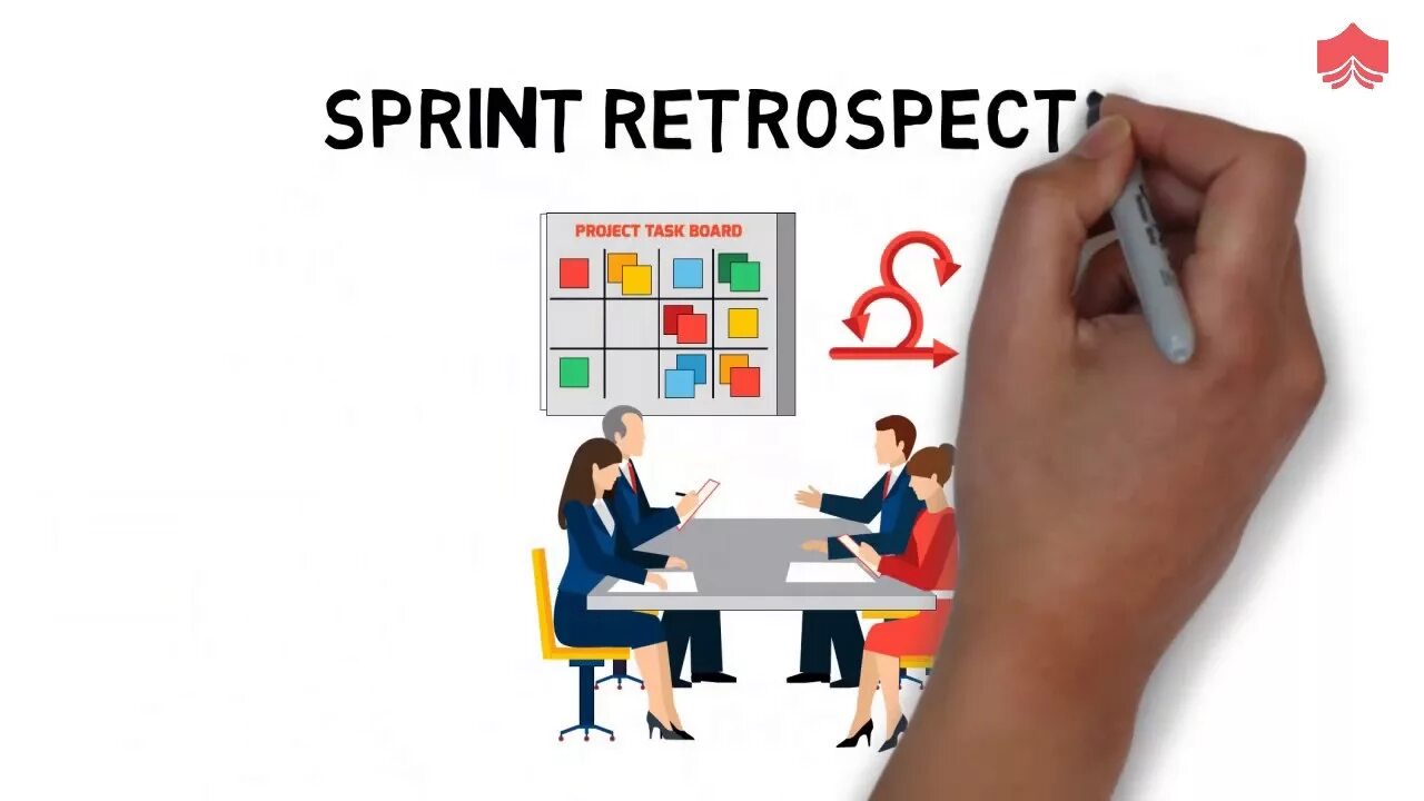 How to sprint. Sprint retrospective. sprint retrospective meeting. что такое retrospective meeting. провести ретроспективу спринта.