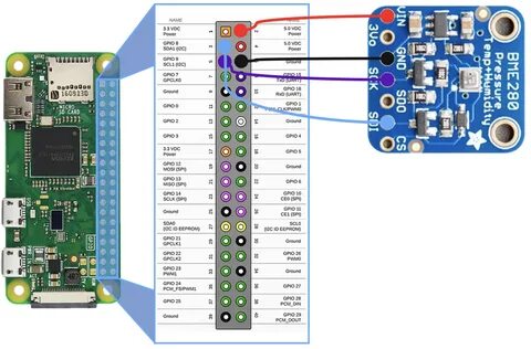 Pi zero распиновка
