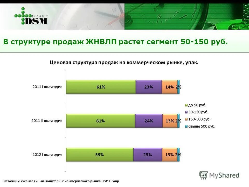 Рынок коммерческой информации