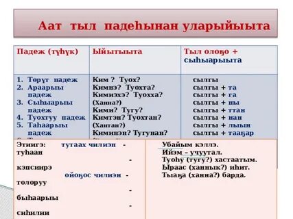 Якут падежи