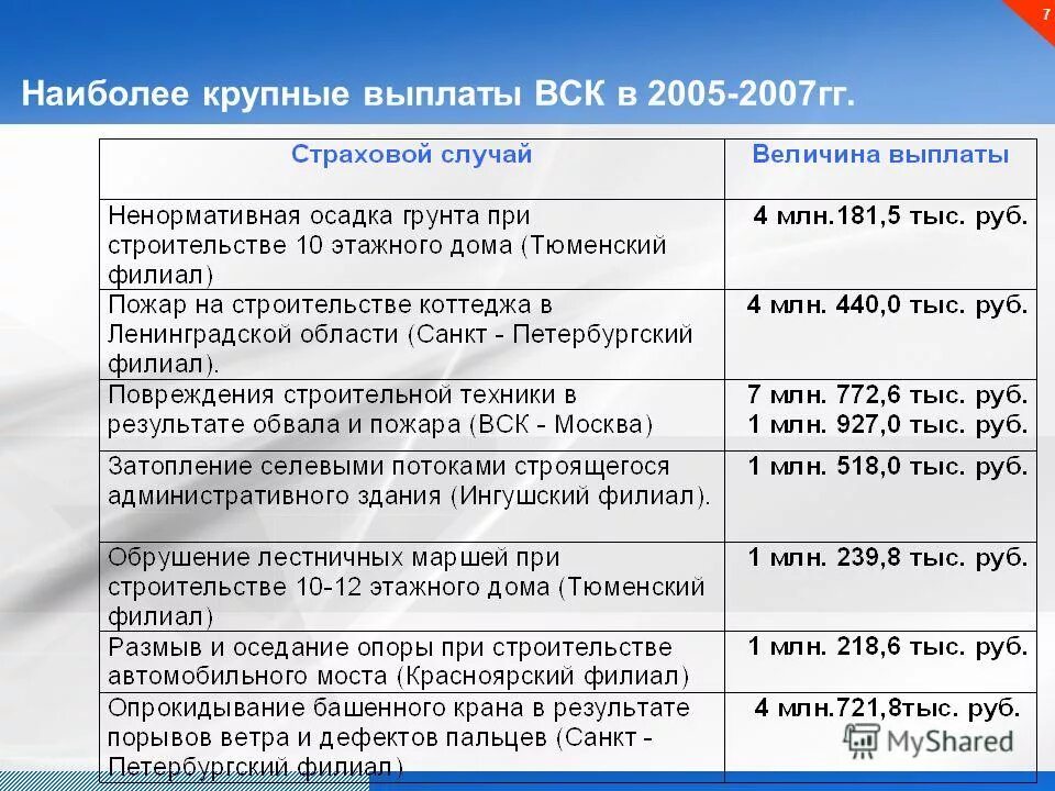 образец заявления вск о страховом событии. вск выплаты. вск выплаты. страхование вск мини каско. страховка каско вск.
