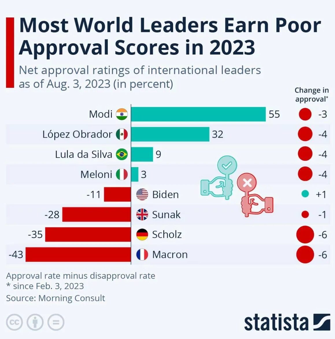 World leaders. Рейтинги мировых лидеров. Рейтинги мировых лидеров. Мировой рейтинг фамилия. Даты рождения мировых лидеров.