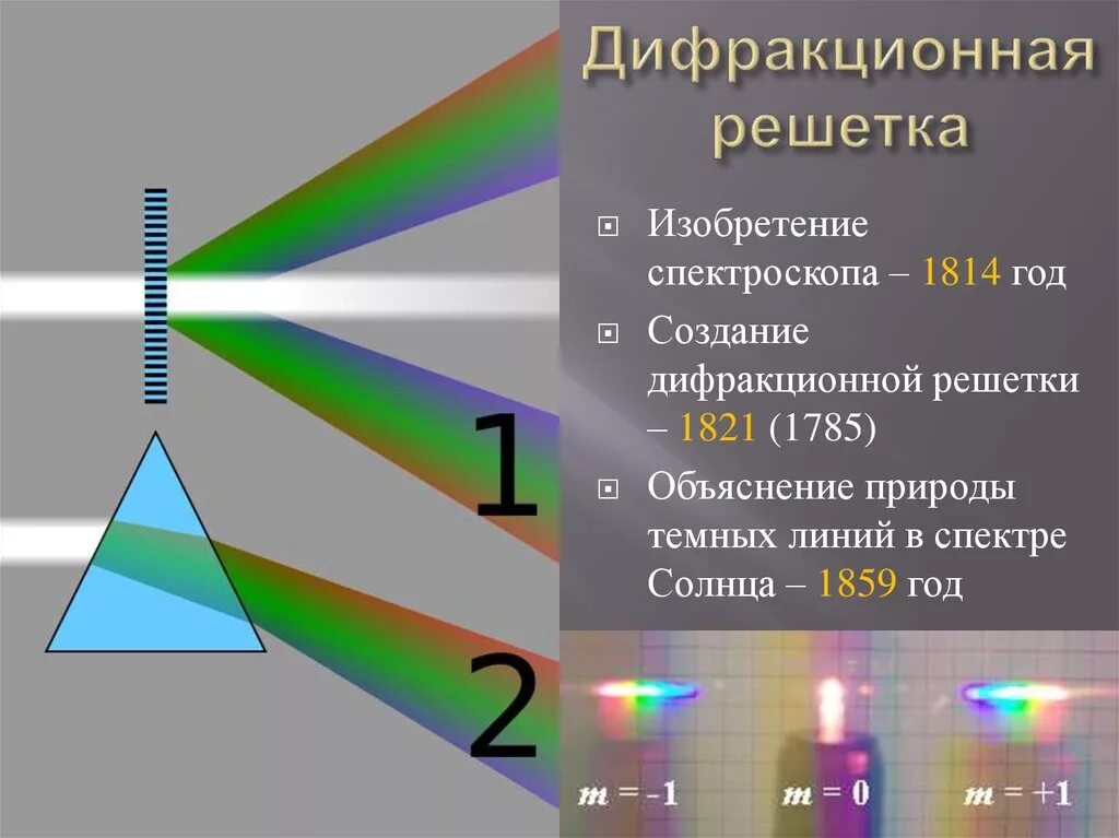 Дифракционная решетка спектральный прибор. Линейная дисперсия дифракционной решетки. Рефракционная решетка. Деферинционная решётка. Видимый свет дифракция