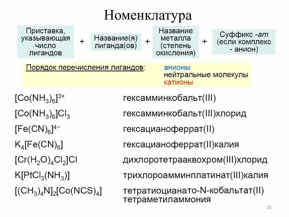 Соли комплексное соединение. Строение и номенклатура комплексных соединений. Составление названий комплексных соединений. Комплексные соединения номенклатура как называть. Названия комплексных соединений таблица.