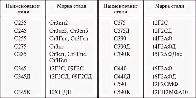 Ст3сп5 вес