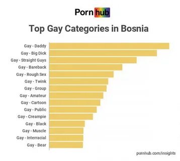 Sve smo saznali: Pornhub nam je otkrio šta se gleda u BiH, koga volite i ko...