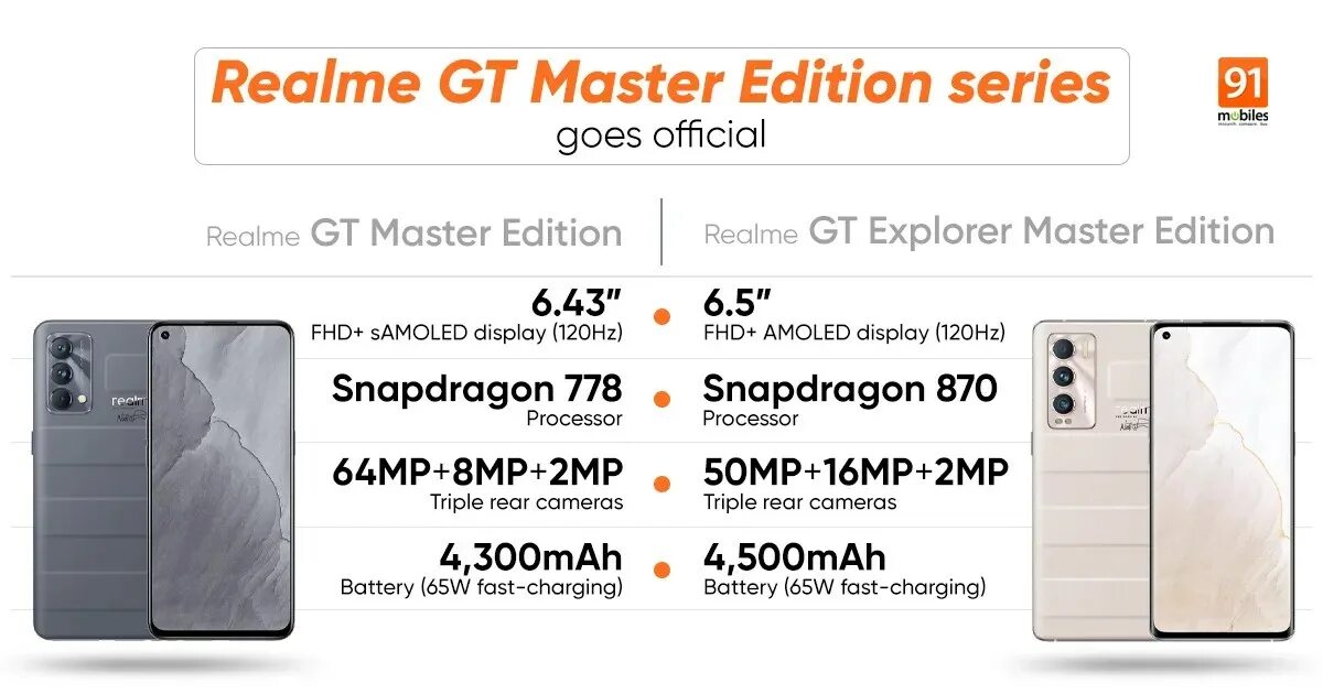 Реалми 50 сравнение. Realme gt Master Edition. Realme gt 2 Master Explorer Edition. Realme gt Master Explorer Edition. Realme gt Master Edition характеристики.