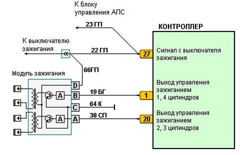 Распиновка клапанов ваз 2114 8. Схема подключения модуля зажигания ВАЗ 2114. Схема подключения модуля зажигания ВАЗ 2115. Схема катушки зажигания ВАЗ 2114. Схема подключения катушки зажигания ВАЗ 2114 8 клапанов.