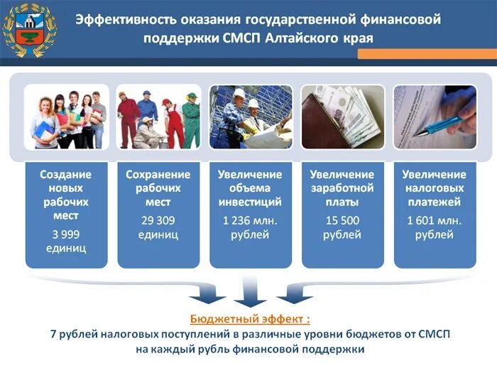 22 налог ру алтайский. Развитие предпринимательства в Алтайском крае. Малый бизнес в Алтайском крае. История развития предпринимательства в Алтайском крае. Сайт управления по предпринимательству Алтайского края.