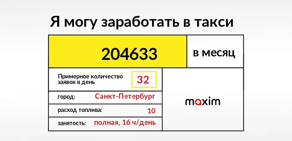 Сколько в день зарабатывают в такси. Калькулятор дохода такси. Сколько получают таксисты. Сколько зарабатывают в такси. Калькулятор дохода водителя такси.