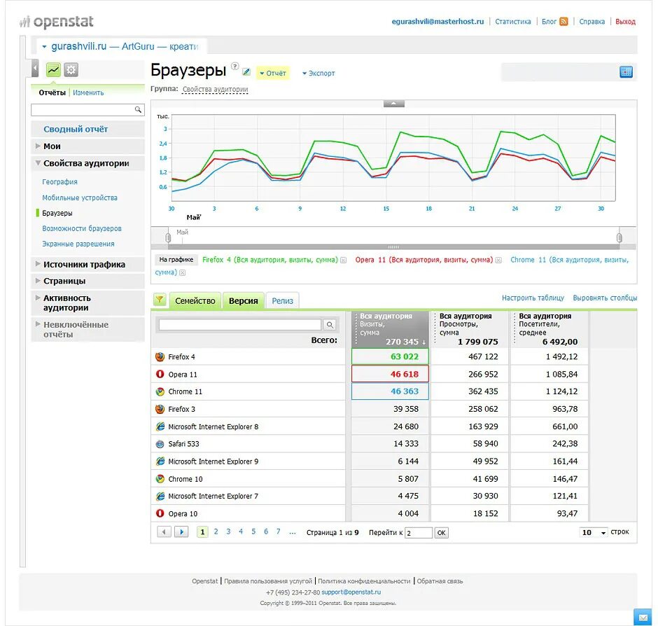 Open stat. Openstat. openstat пример.