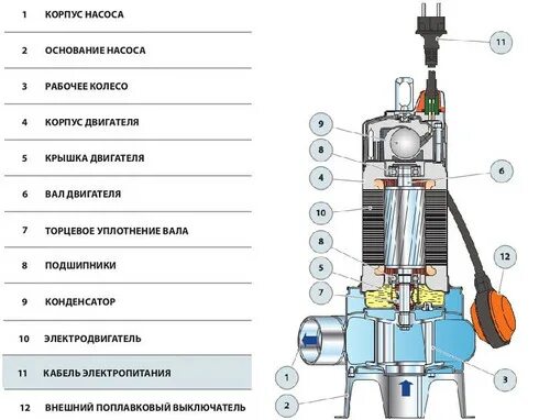 Как разобрать насос педролло фекальный Фекальный насос Pedrollo BCm 10/50 (MCm 10/50-I) купить в интернет-магазине по