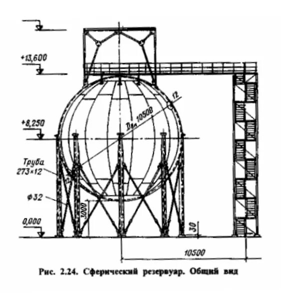 Резервуар для темных нефтепродуктов схема. Резервуар 4 буквы сканворд. Резервуар 4 буквы сканворд. Каплевидный резервуар чертёж. Секционный подогреватель для резервуаров.
