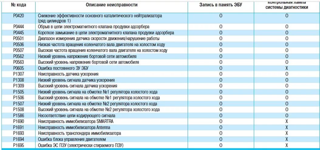 Коды ошибок на стороне сервера. Коды ошибок на стороне сервера