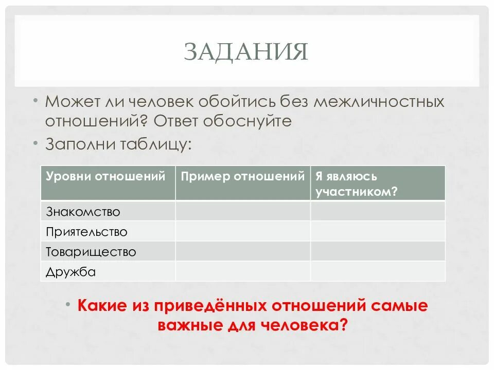 1 уровень отношение. Таблица уровней отношений. Уровни отношений пример отношений. Межличностные отношения таблица. Уровни межличностных отношений таблица.