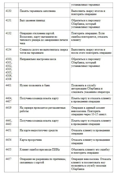 Ошибка 4310 сбербанк терминал. Коды ошибок терминала Сбербанка. Код ошибки терминала Сбербанк. Ошибка 101 на терминале Сбербанк. Коды ошибок Сбербанка при оплате.