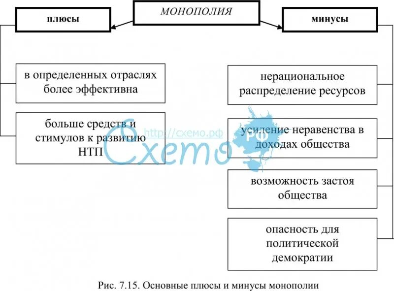 Преимущества и недостатки монополии и конкуренции. Преимущества и недостатки монополии таблица. Плюсы и минусы монополии в экономике таблица. Монополия достоинства и недостатки таблица. Естественная Монополия преимущества и недостатки.