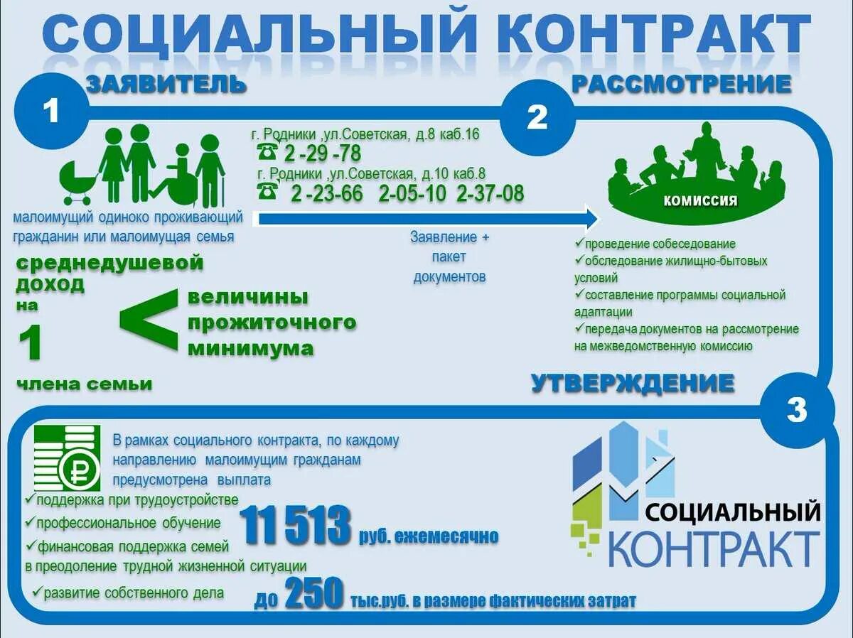 Социальный контракт для малоимущих. Социальный договор для малоимущих. Социальный контракт для малоимущих в 2021. Как оформить социальный контракт для малоимущих. Почему не приходит субсидия