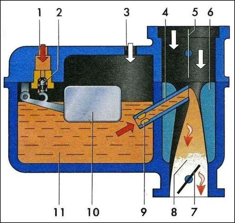 Почему карбюраторная машина. Поплавковая камера ВАЗ 2107. Игла поплавковой камеры ДААЗ 2107. Игла поплавковой камеры карбюратора ГАЗ 3308. Уровень поплавковой камеры ДААЗ 2107.