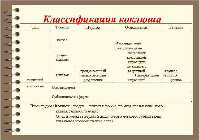 Чем отличается коклюш. Коклюш классификация. Коклюш классификация у детей. Классификация коклюша по тяжести. Периоды течения коклюша.