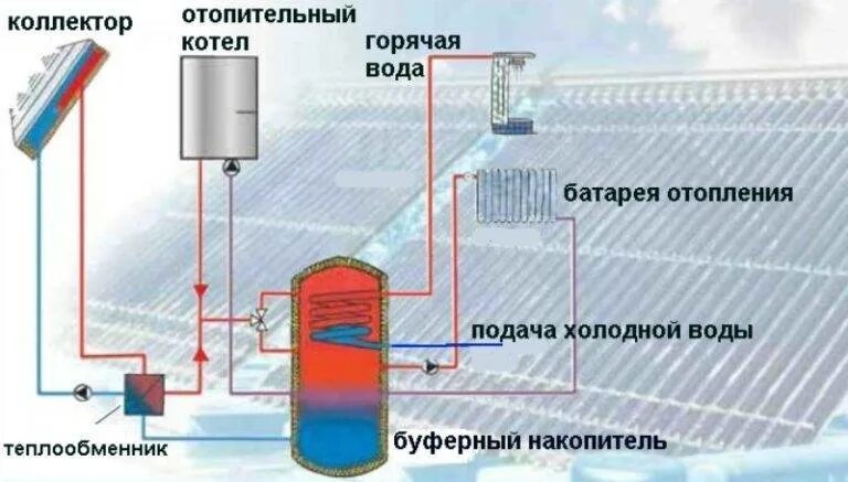 Какая вода в батарее