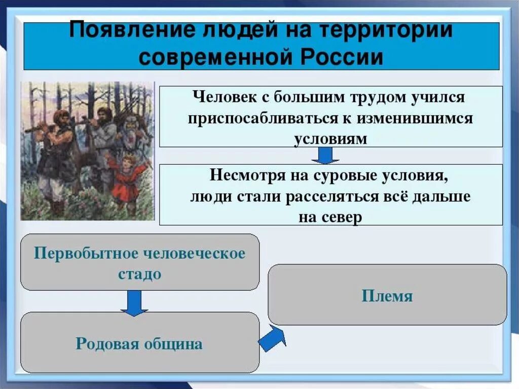 Древний человек на территории современной россии