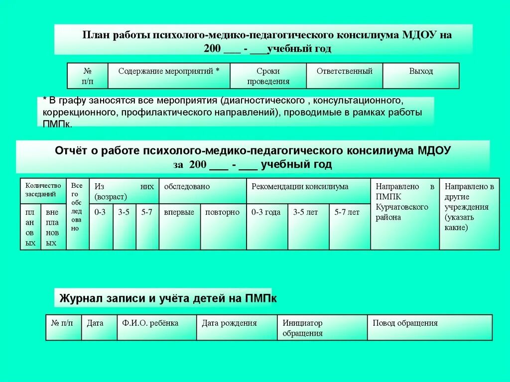 Пмпк и образовательные организации. Психолого-медико-педагогический консилиум ПМПК. Задания по ПМПК. Формы заседания психолого-педагогического консилиума. План ПМПК.