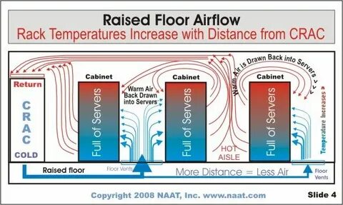 Temperature increase