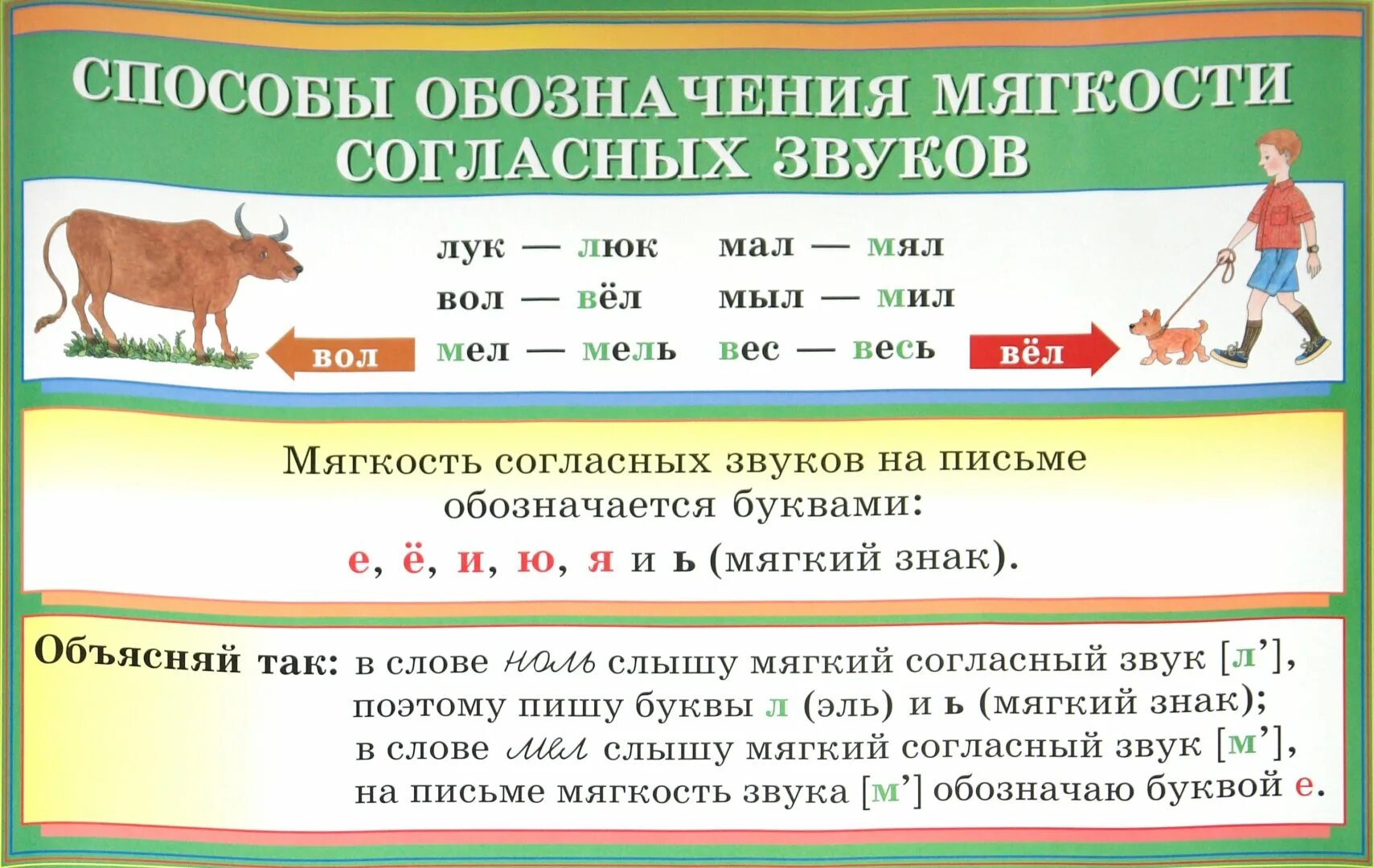 Какие слова обозначают мягкость согласного. Способы обозначения мягкости согласных. Способы обозначения мягкости согласных на письме. Обозначение мягкости согласных звуков. Обозначение мягкости согласных звуков на письме.