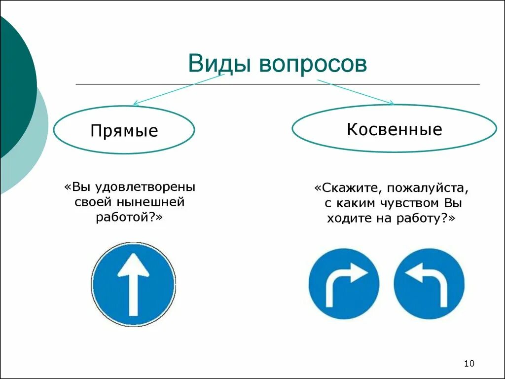 Прямой вопрос. Виды вопросов. Примеры прямых и косвенных вопросов. Примеры прямых и косвенных вопросов в анкете. Прямой и косвенный вопрос в анкете.