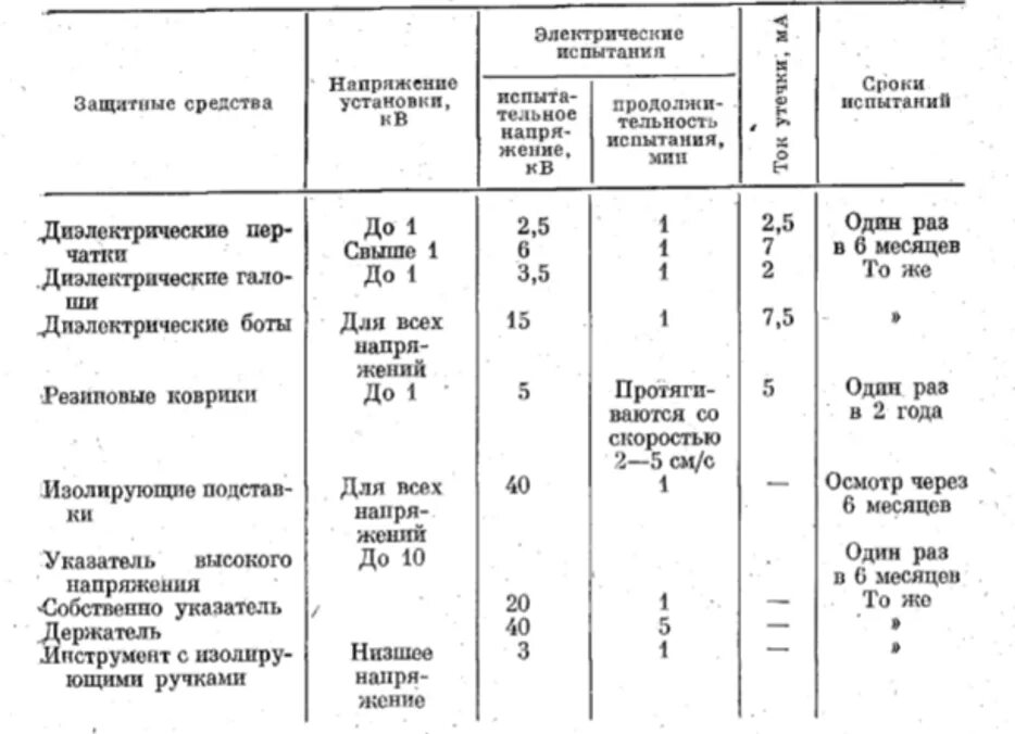 Какая периодичность для указателей напряжения. Сроки испытаний делектрич. Периодичность испытания ковров диэлектрических резиновых. Сроки испытания диэлектрических ковриков. Протокол испытания защитных средств из диэлектрической резины.