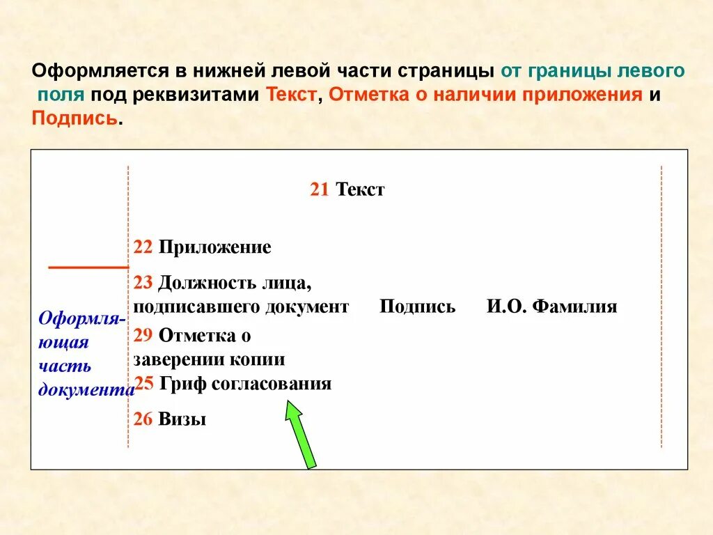 Отметка о приложении реквизит. Левая сторона документа. Отметка о наличии приложения. Оформляющая часть документа.