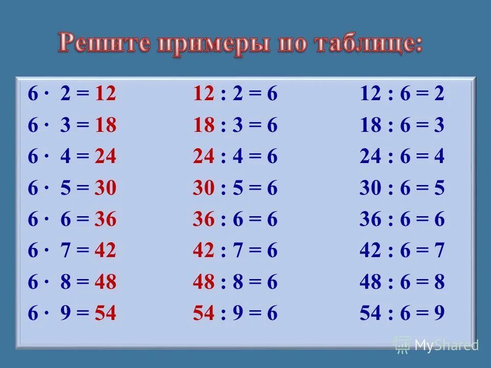 Шесть умножить на три. Таблица деления на 6. Таблица умножения и деления на шесть. Таблица умножения и деления на 6. Табличное деление на 2.