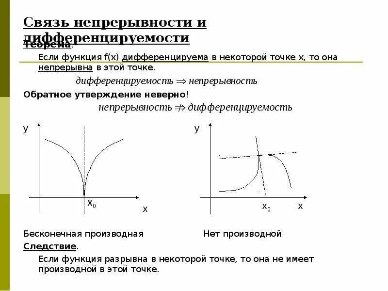 Связь дифференцирования и непрерывности. Дифференцируемость функции, ее связь с непрерывностью. Если функция дифференцируема в точке то в этой точке. Связь понятий дифференцируемости и непрерывности функции. Непрерывность графика функции