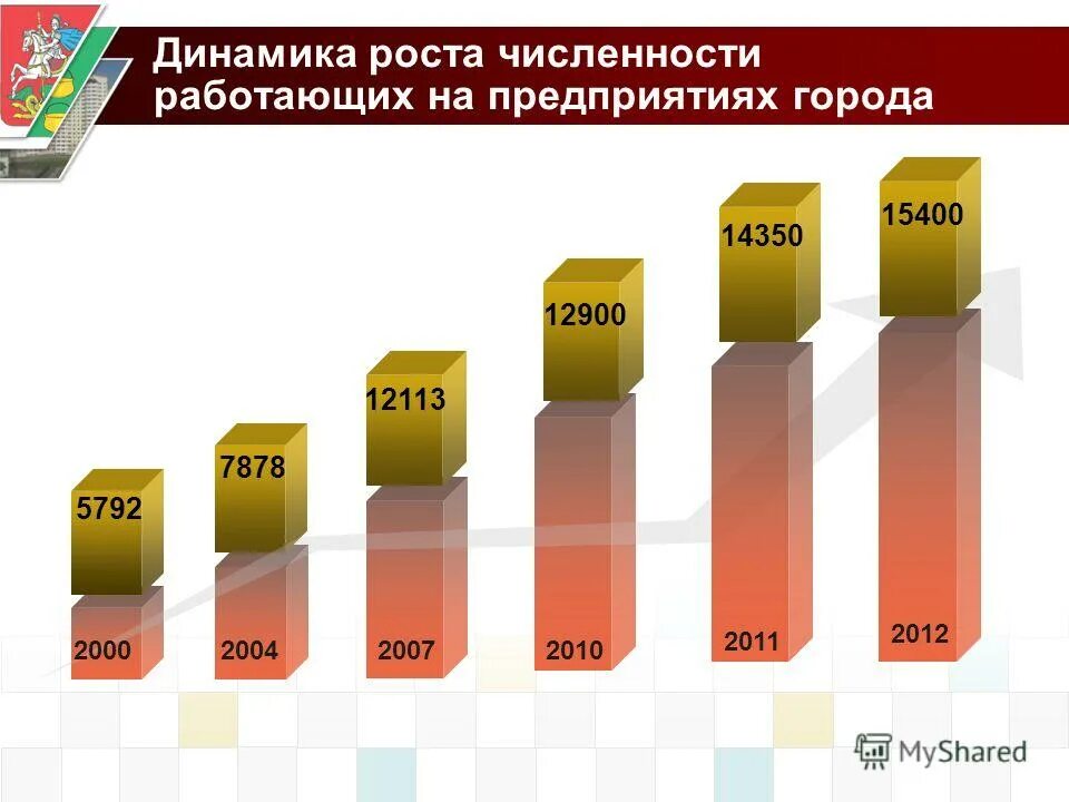 Средний класс в россии. Рост численности среднего класса. Доля среднего класса в россии. Зарплата среднего класса в россии. Рост численности среднего класса.