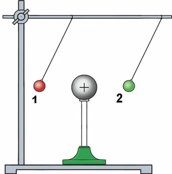 Шарик висит на нити после. Шарик на нити физика. Заряды шариков. Шарики на нитках заряжены. Заряженный шарик на нити.