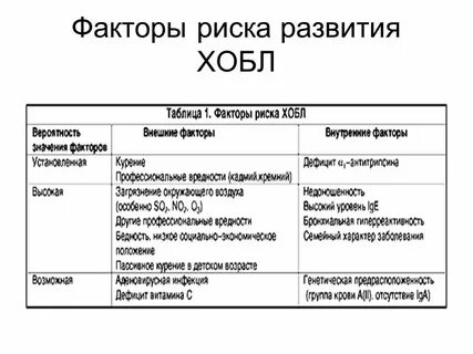 Фактор риска развития хронической болезни почек