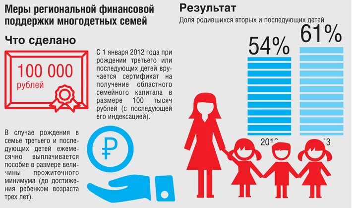 За какого ребенка дают деньги. Что дают за третьего ребенка. Государство за 3 ребенка. Сколько дают на 3 ребенка. Деньги за рождение ребенка.