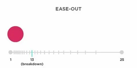 Ease перевод