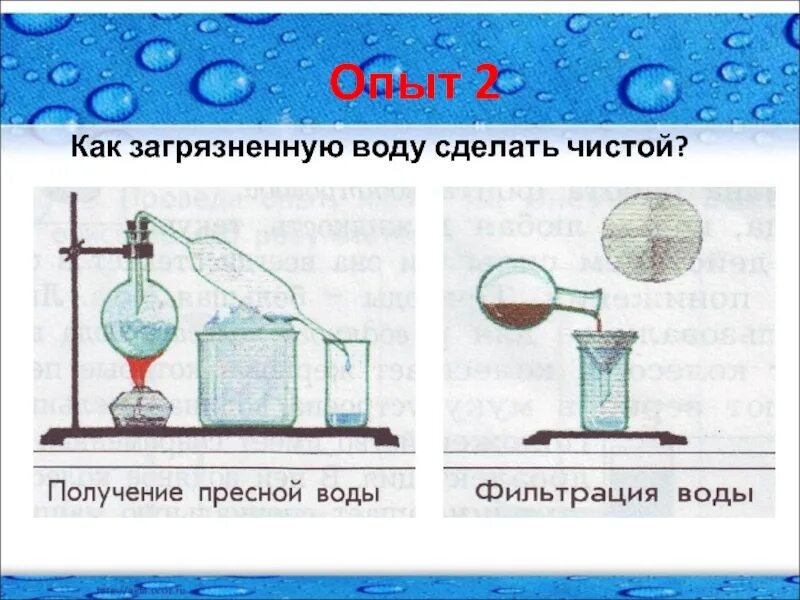 Уильям джеймс поток сознания. Опыты со снегом картинки. Решил провести опыт. Эксперимент вода растворитель опыт. Чистый опыт.