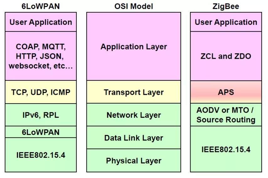 Websocket tcp