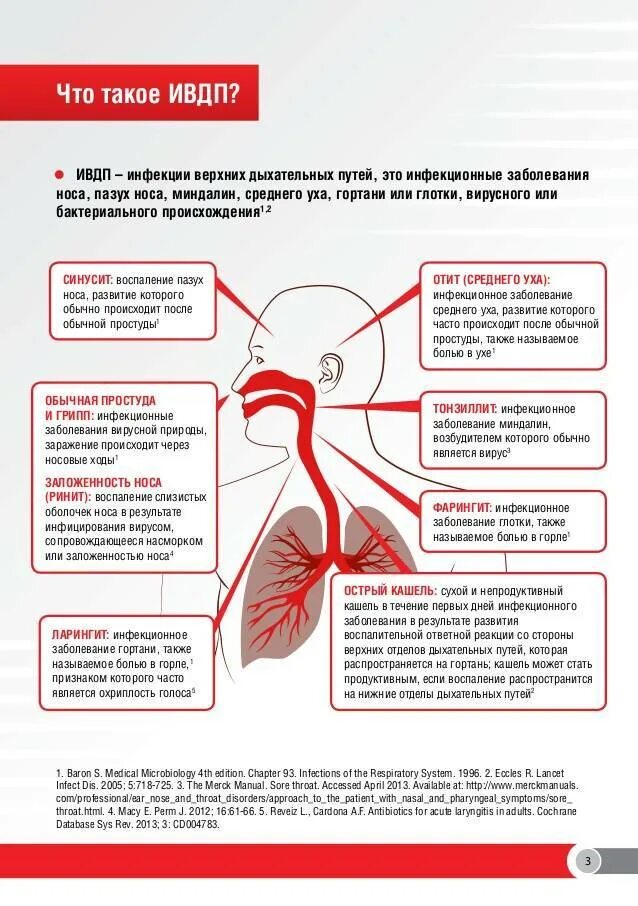 Сухой кашель гортань. Заболевания верхних дыхательных путей. Забрлевнтч верхних двхатнльных пцтеы. Заболевания верхн х дыхательных путей. Заболевания верхних дых путей.