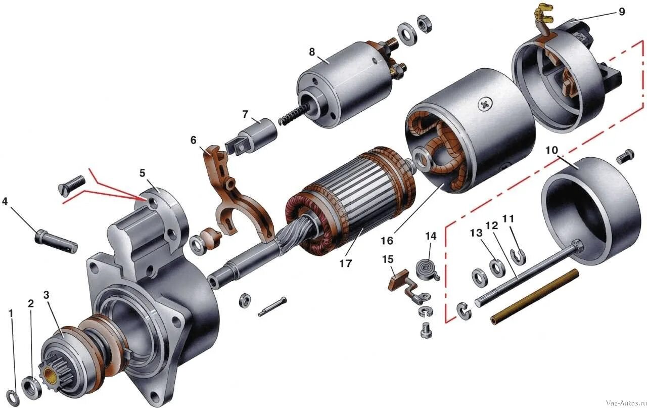 Стартер ваз ремонт своими руками. Втягивающее реле стартера ваз 1111. Стартер бош на ваз 2106. Ротор стартера 21213. Стопорное кольцо стартера ваз 2101 ротора.