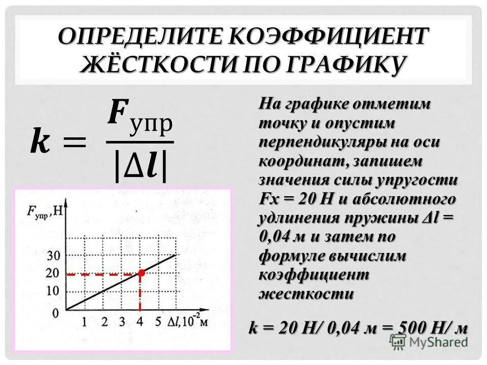 Жесткость н м