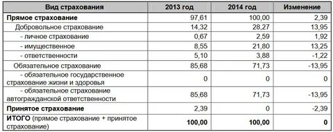 Страховые 2013