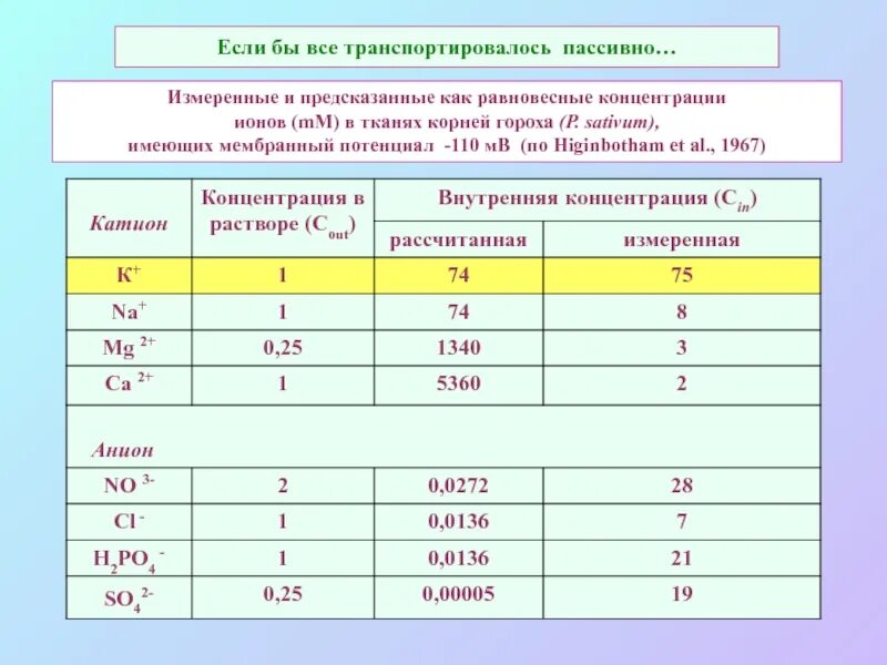 Концентрация ионов формула. Равновесная концентрация ионов. рассчитать равновесную концентрацию ионов. расчет равновесной концентрации ионов. равновесная концентрация ионов формула.